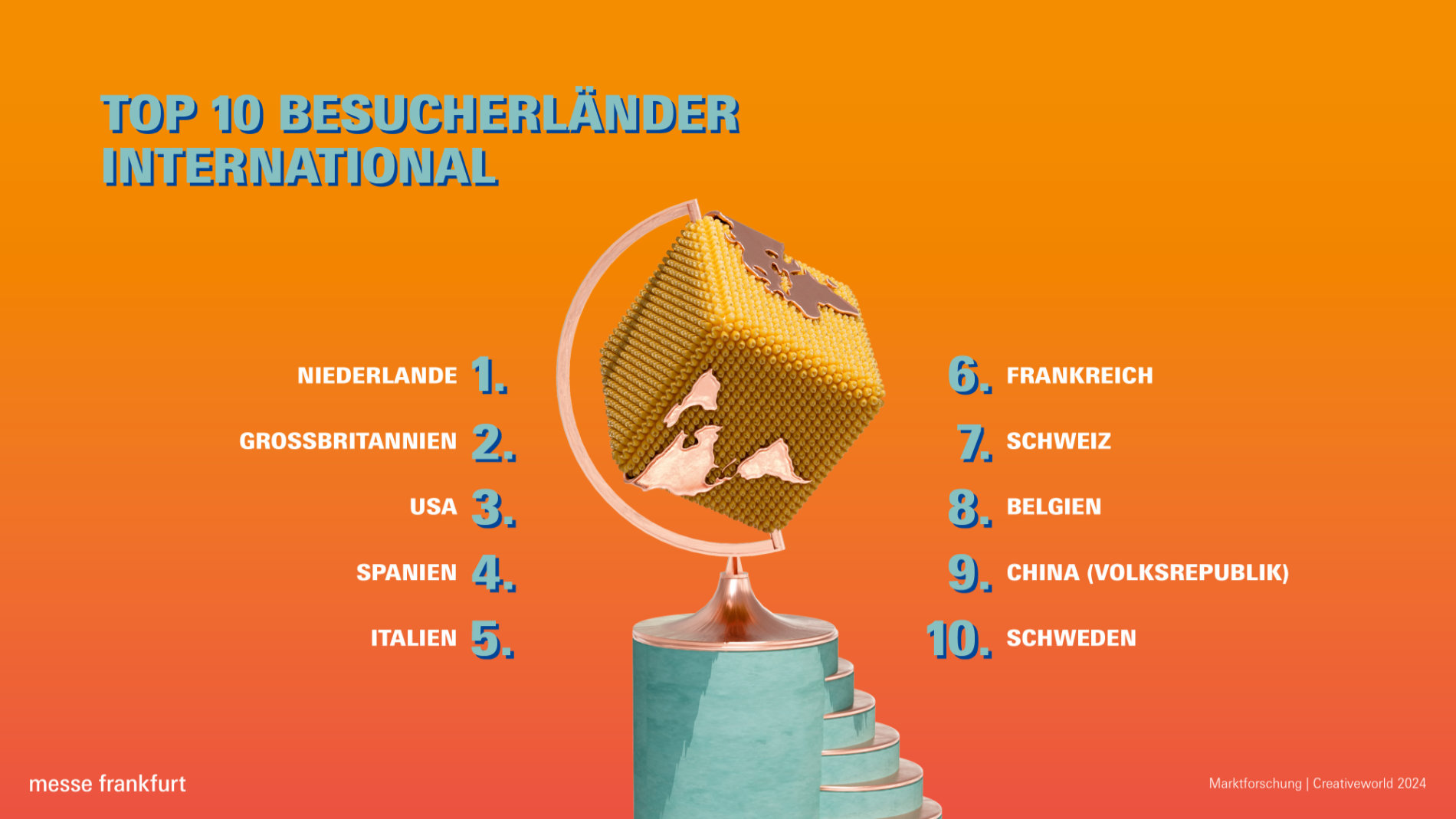 Creativeworld 2024: Top 10 Besucherländer international