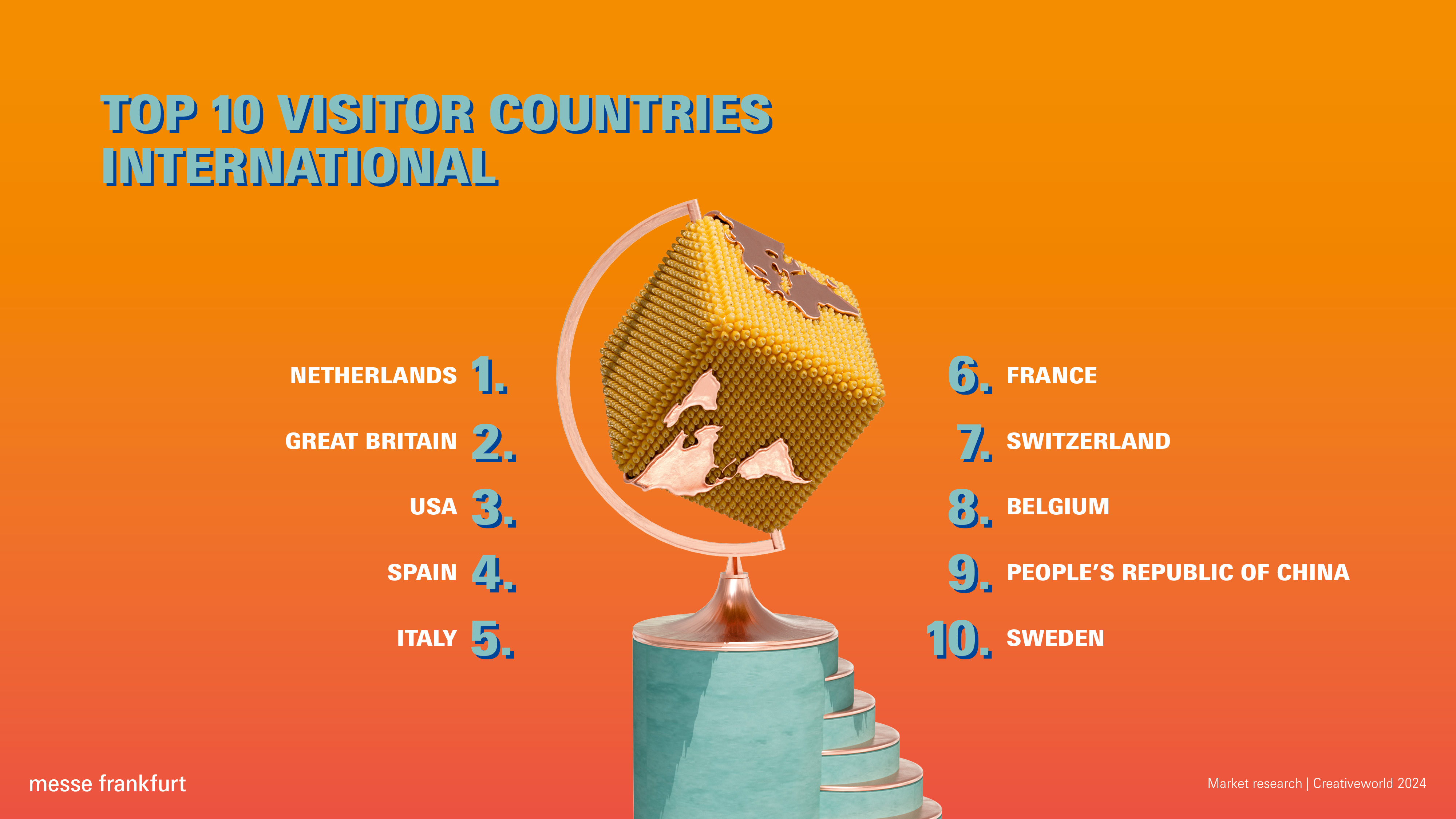 Creativeworld 2024: Top 10 visitor sountries international