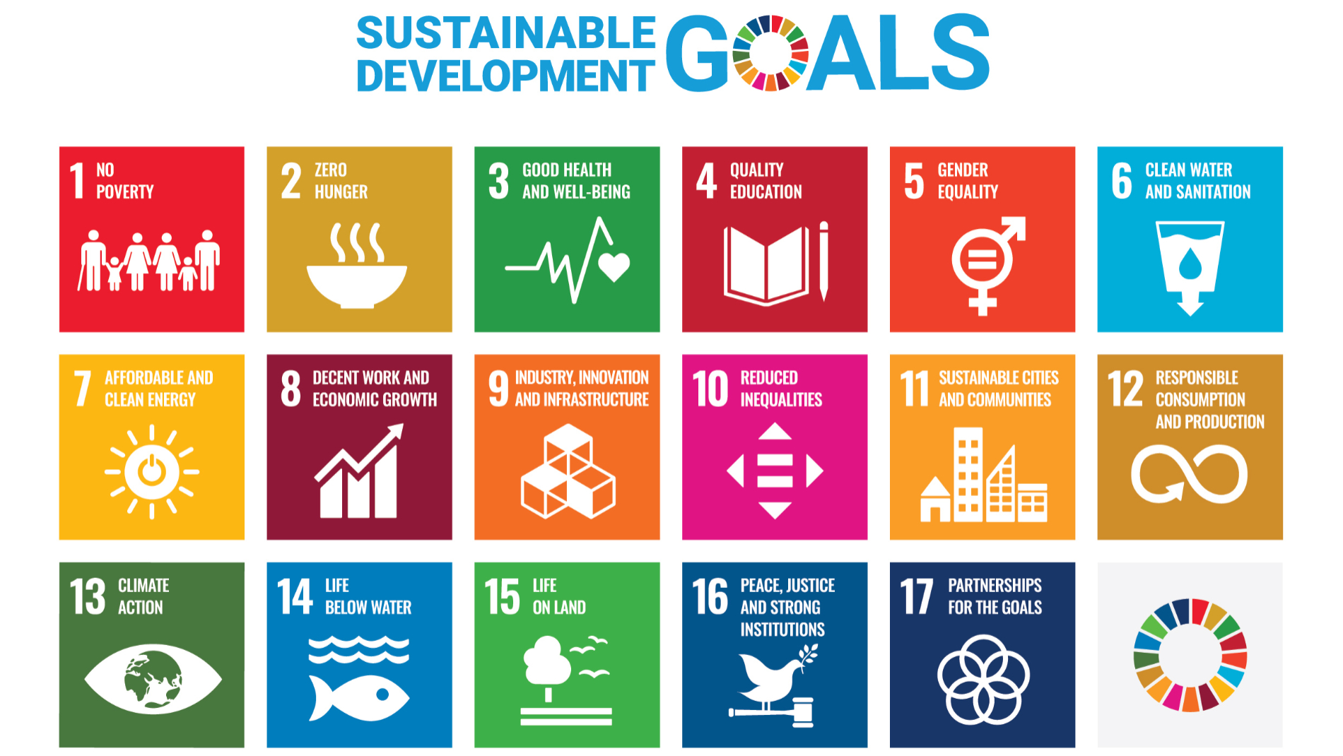 Sustainable development goals