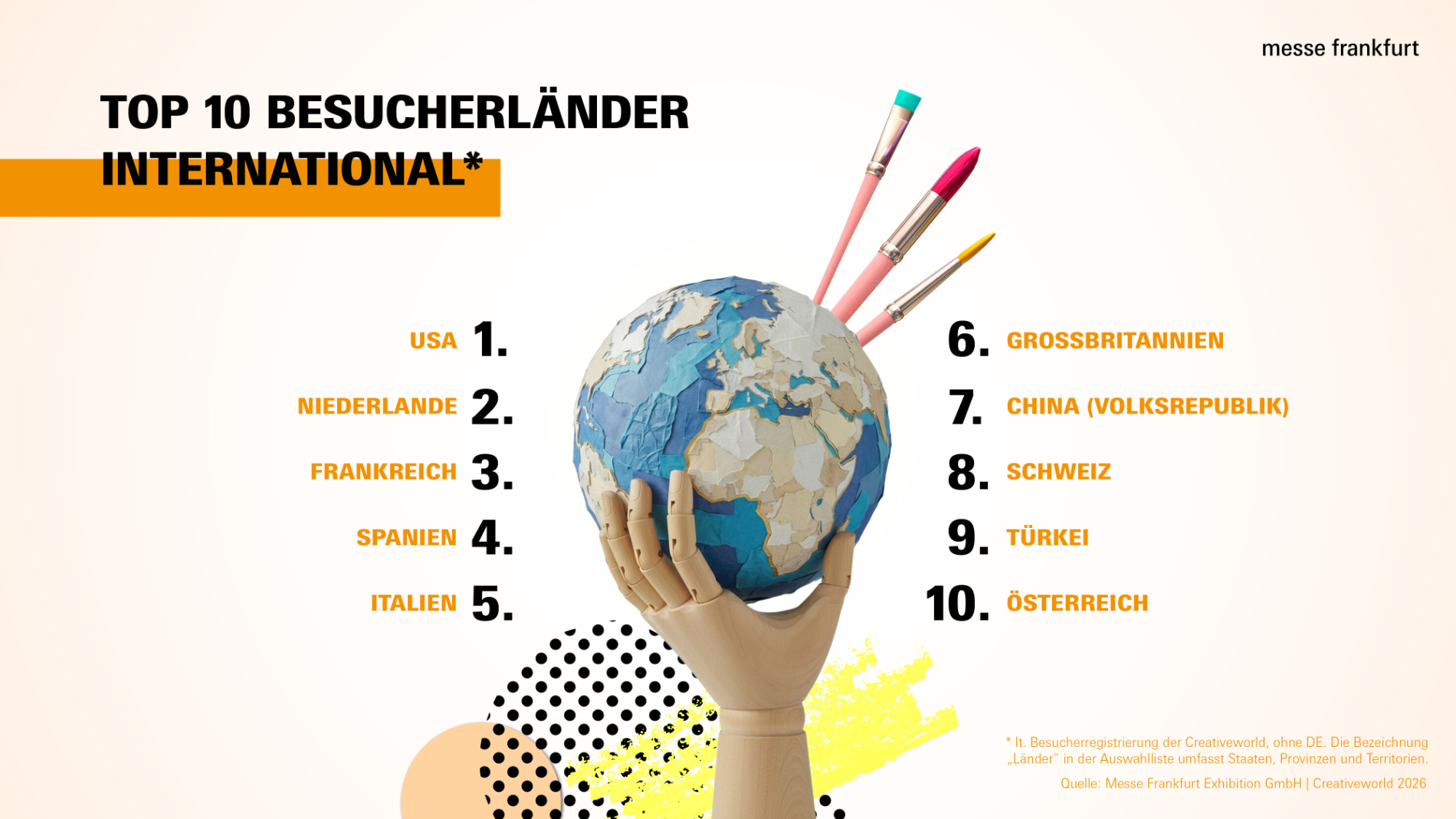 Creativeworld Zahlen 2026 Besucherländer